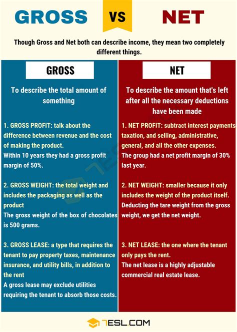 englisch nett|difference between net and nett.